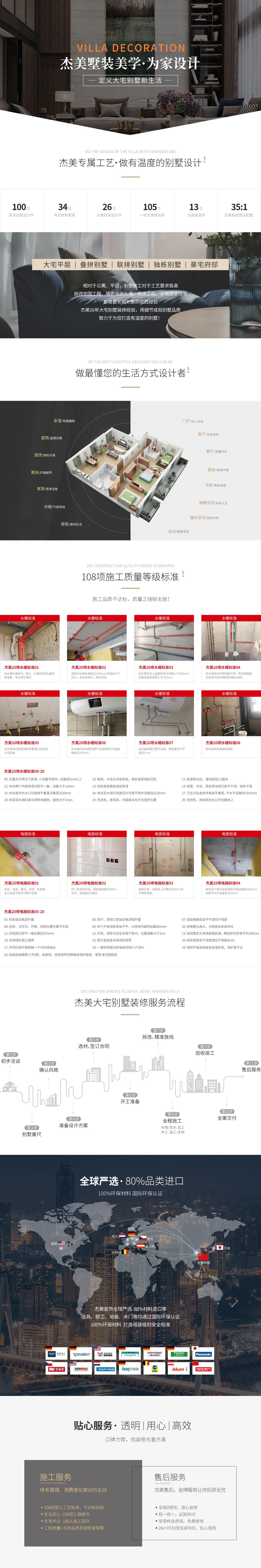 別墅裝修 別墅裝修