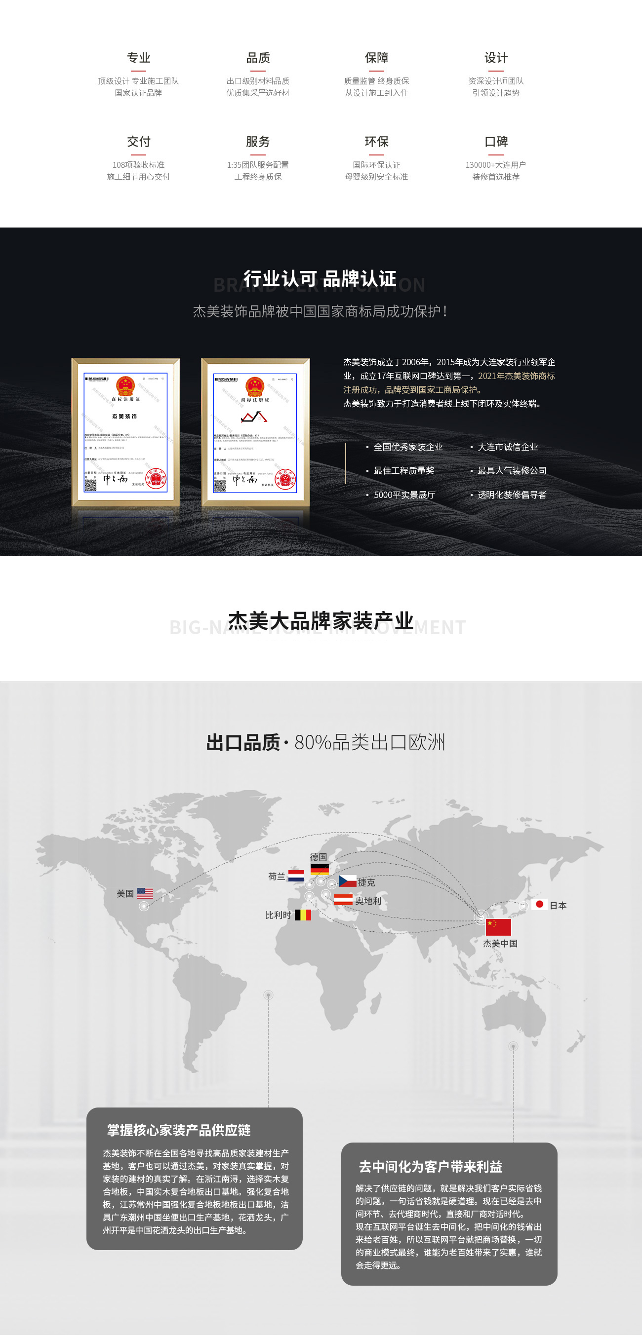 杰美品牌實力 杰美品牌實力